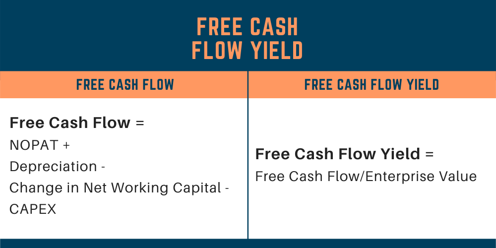 free-cash-flow-yield-stock-screener-strategy