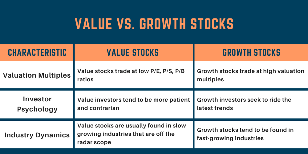 Growth Stock Screener Criteria: How To Find High Growth Stocks