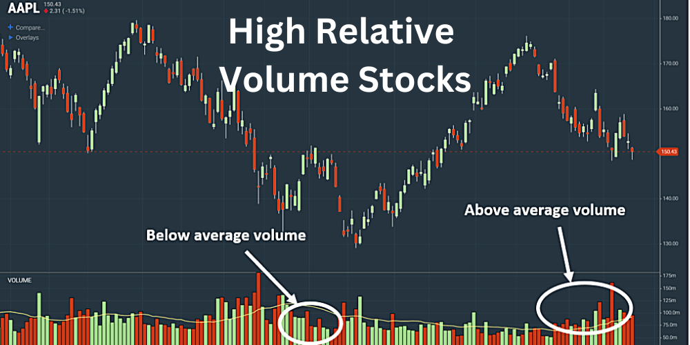 high-relative-volume-stocks-how-to-find-them