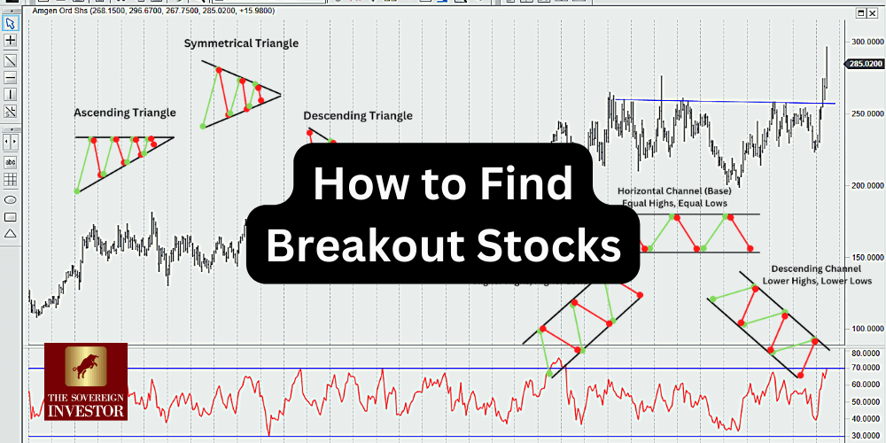 How to Identify Breakout in Stocks - The Sovereign Investor