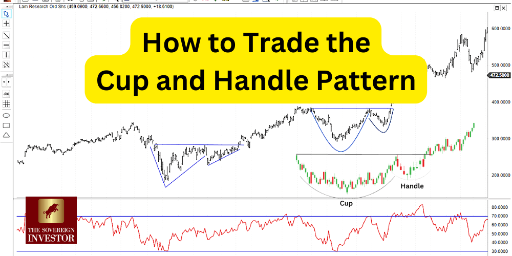 How to Trade the (Inverse) Cup and Handle Pattern
