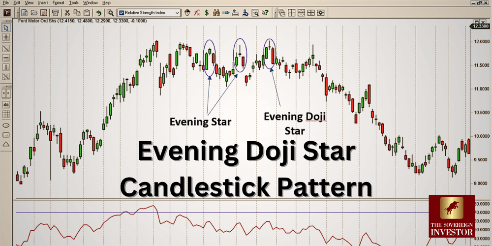 Evening Doji Star Candlestick Pattern The Sovereign Investor 5457