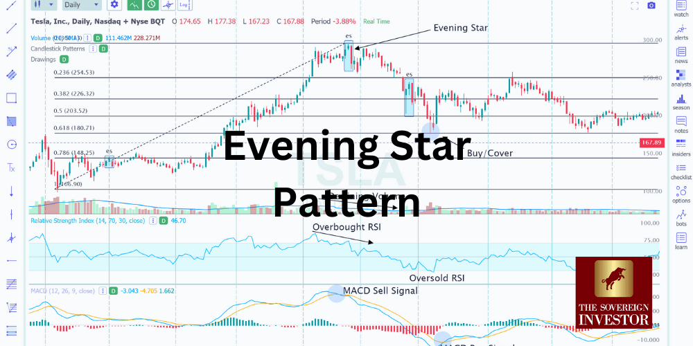 Evening Star Pattern: What Does It Mean & How To Trade?