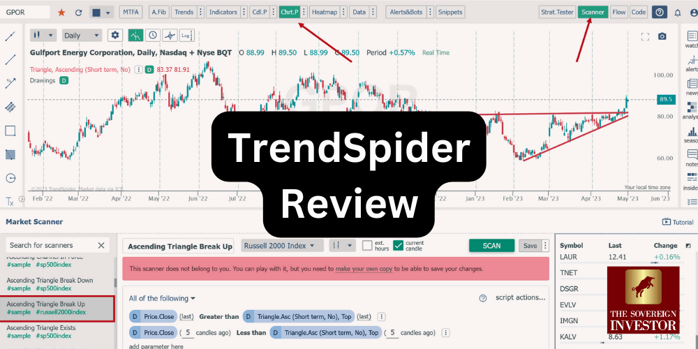 TrendSpider Review 2023: The King Of AI Technical Analysis?