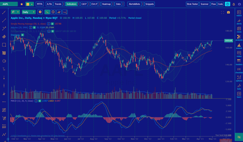 TrendSpider Review 2023 The King of AI Technical Analysis?