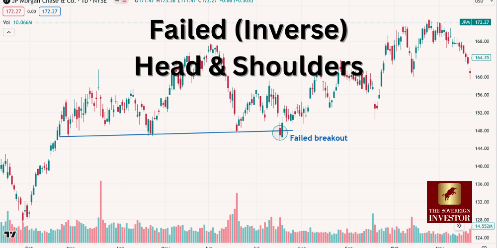 Failed (Inverse) Head and Shoulders Pattern How to Spot it